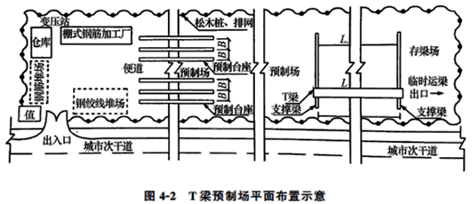 二級建造師考試市政公用工程施工現場(chǎng)管理