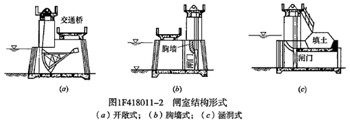 一級建造師考試水閘的分類(lèi)及組成知識點(diǎn)