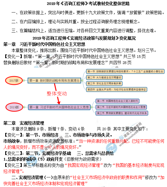 2019年咨詢(xún)工程師《宏觀(guān)經(jīng)濟政策與發(fā)展規劃》教材變動(dòng)說(shuō)明