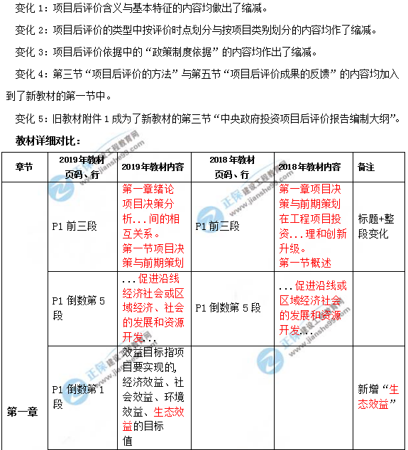 2019年咨詢(xún)工程師《項目決策分析與評價(jià)》教材變動(dòng)說(shuō)明