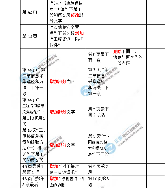2019年咨詢(xún)工程師《現代咨詢(xún)方法與實(shí)務(wù)》教材變動(dòng)說(shuō)明