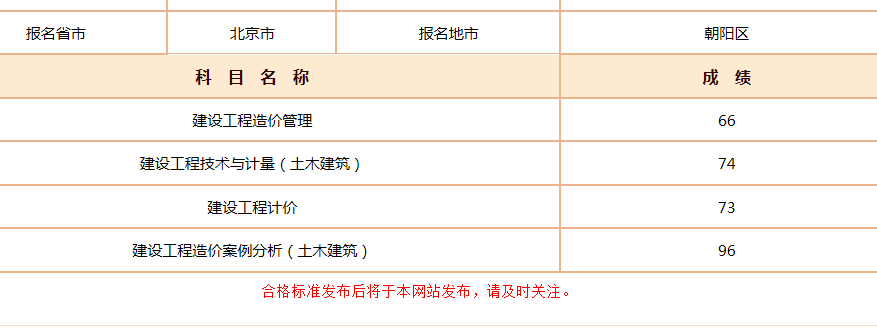 2018年一級造價(jià)工程師考試成績(jì)