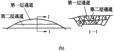 二級建造師考試公路知識點：挖方路基施工