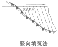 二級(jí)建造師考試公路知識(shí)點(diǎn)：填石路基施工技術(shù)