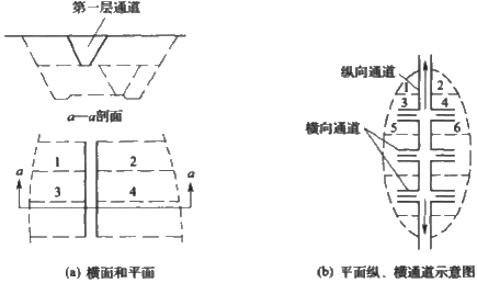 二級建造師考試公路知識點：挖方路基施工