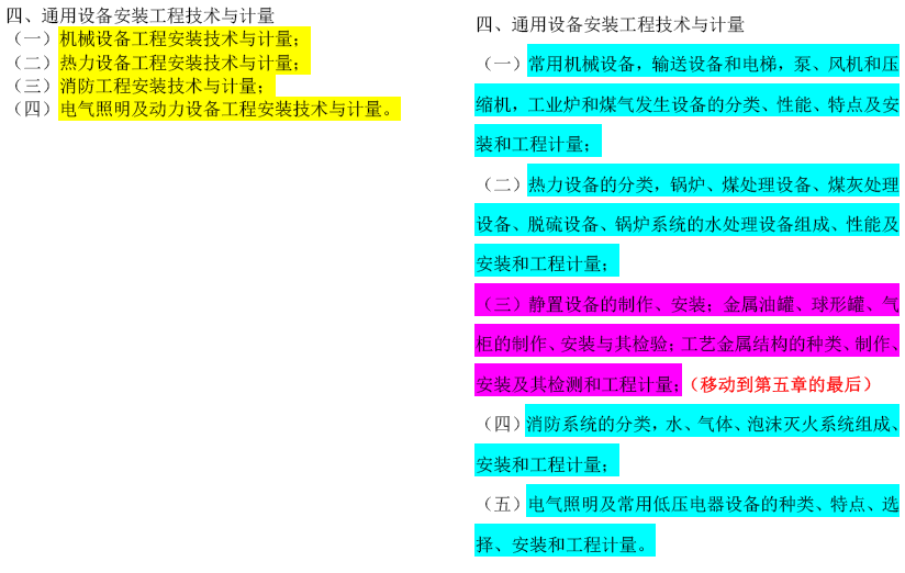 2019年一級造價(jià)工程師考試技術(shù)與計量考試大綱變化情況