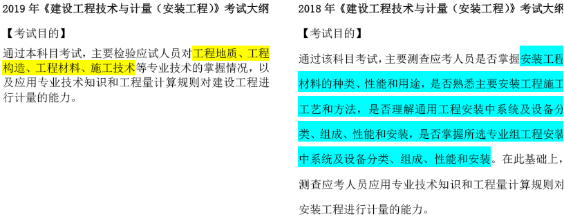2019年一級造價(jià)工程師考試技術(shù)與計量考試大綱變化情況