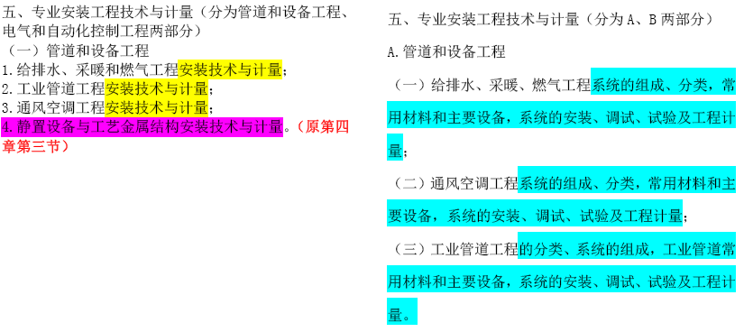 2019年一級造價(jià)工程師考試技術(shù)與計量考試大綱變化情況