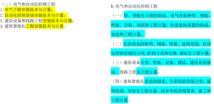2019年一級造價(jià)工程師考試技術(shù)與計量考試大綱變化情況