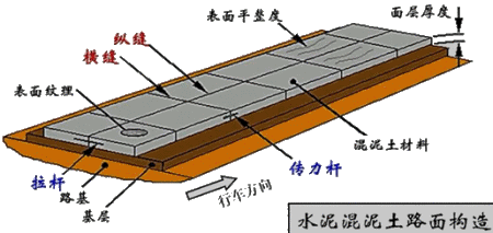 二級建造師考試知識點：水泥混凝土路面縱縫設置與施工