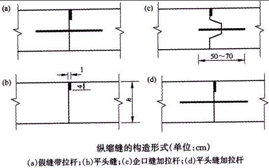 二級建造師考試知識點：水泥混凝土路面縱縫設置與施工