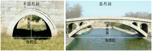 一級(jí)建造師考試知識(shí)點(diǎn)：橋梁的組成(選擇題)