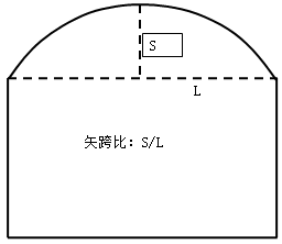 一級(jí)建造師考試知識(shí)點(diǎn)：橋梁的組成(選擇題)