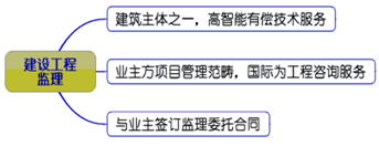 一級建造師考試知識點(diǎn):建設工程監理的工作性質(zhì)、任務(wù)和方法