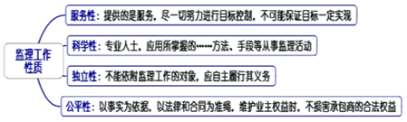 一級建造師考試知識點(diǎn):建設工程監理的工作性質(zhì)、任務(wù)和方法