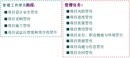 一級建造師考試知識點(diǎn):建設工程項目管理的目標和任務(wù)