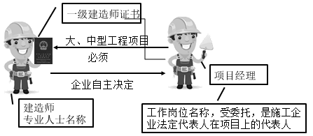 一級建造師考試知識點(diǎn):施工企業(yè)項目經(jīng)理的工作性質(zhì)、任務(wù)和責任
