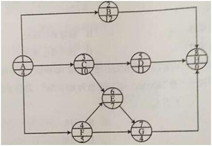 ĳδ̖(ho)W(wng)j(lu)Ӌ(j)DP(gun)I·( )