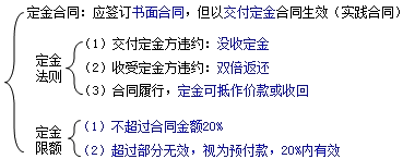 二級建造師考試知識點(diǎn)：質(zhì)權(quán)、留置權(quán)和定金