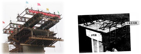 二級(jí)建造師考試知識(shí)點(diǎn):懸臂澆筑施工法