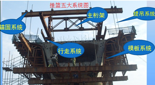 二級(jí)建造師考試知識(shí)點(diǎn):懸臂澆筑施工法