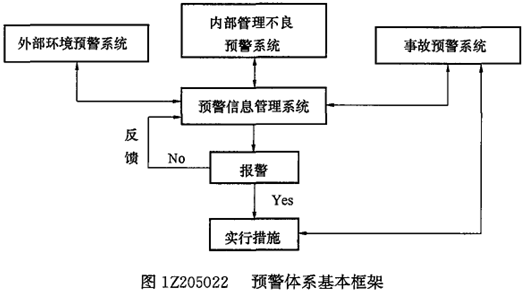 一級建造師考試項(xiàng)目管理：安全生產(chǎn)管理預(yù)警體系的建立和運(yùn)行