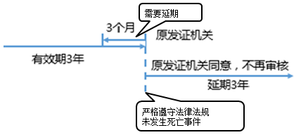 一級(jí)建造師考試項(xiàng)目管理:建設(shè)工程安全生產(chǎn)管理