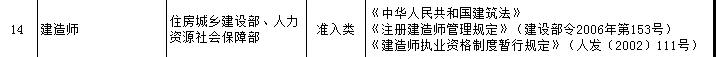 一級建造師證書(shū)可享受新個(gè)稅專(zhuān)項附加扣除？