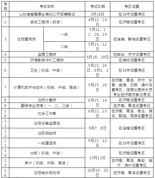 2019年度山東省人事考試計劃及考區(qū)安排表