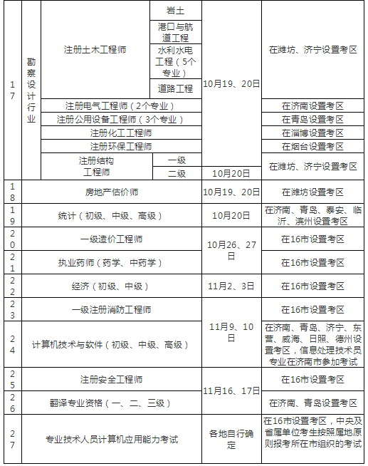 2019年度山東省人事考試計劃及考區(qū)安排表