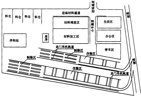 二級建造師考試公路知識點：施工現(xiàn)場主要臨時工程(駐地、構件預制場)