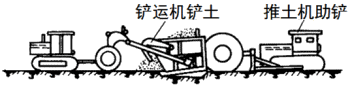 二級建造師考試公路知識點：土石方及壓實機械的性能、生產(chǎn)能力及適用條件