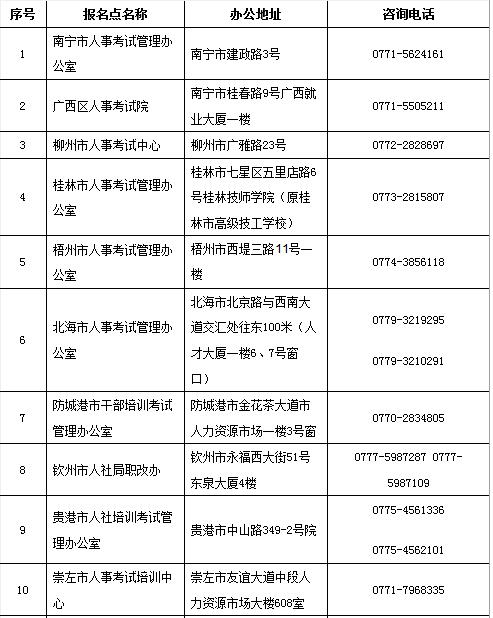 廣西2019二建考試報(bào)名審核提供的材料有哪些？