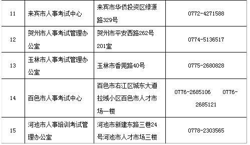 廣西2019二建考試報(bào)名審核提供的材料有哪些？