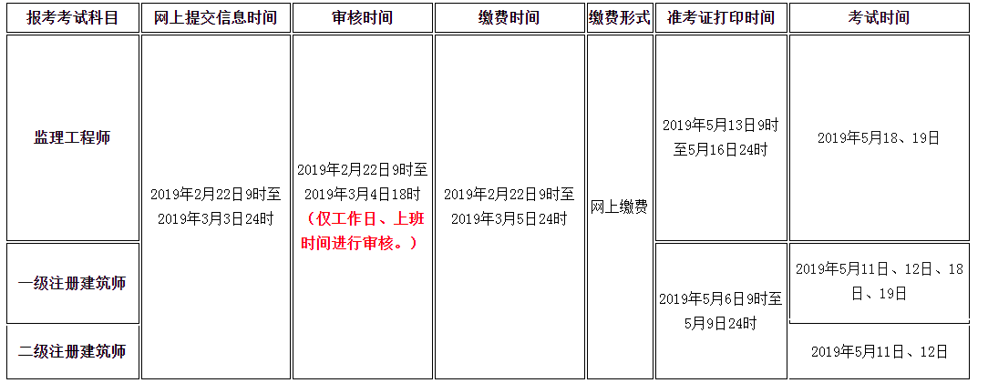 監理工程師報名