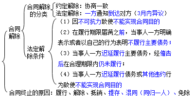 二級(jí)建造師考試法規(guī)知識(shí)點(diǎn):合同的終止