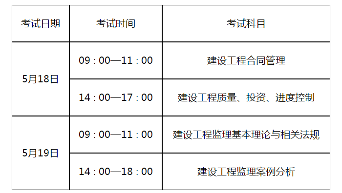 監理工程師報名時(shí)間
