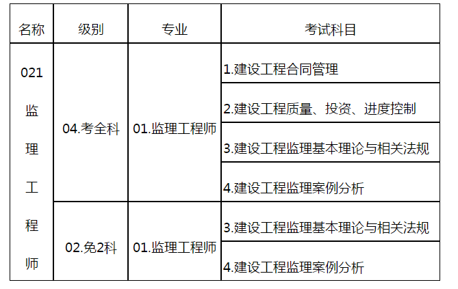 監理工程師報名時(shí)間
