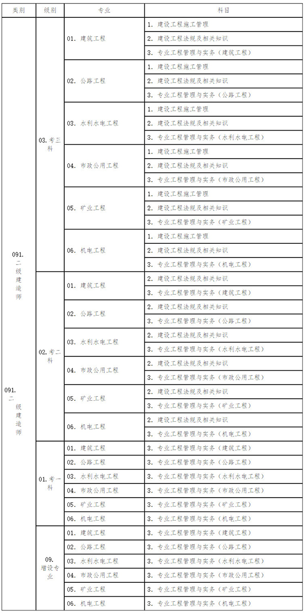 湖南2019年二級建造師報名時(shí)間