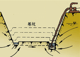 二級建造師水利實務知識點：工程地質(zhì)與水文地質(zhì)條件分析