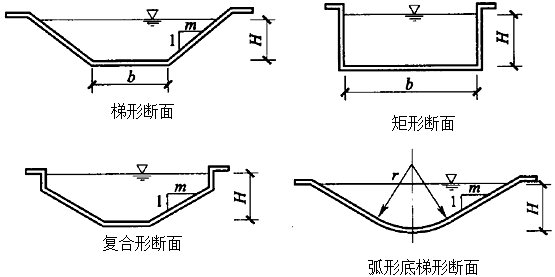 二級(jí)建造師水利實(shí)務(wù)知識(shí)點(diǎn)：泵站、水電站、渠系建筑物