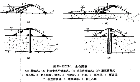 二級建造師水利實(shí)務(wù)知識點(diǎn)：圍堰的類(lèi)型及施工要求