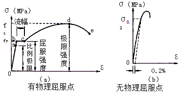二級建造師水利實(shí)務(wù)知識點(diǎn)：鋼材的分類和應(yīng)用