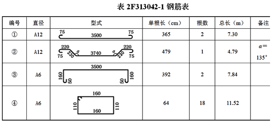 二級建造師水利實務知識點：鋼筋制作與安裝