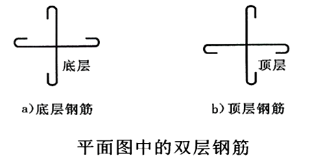 二級建造師水利實務知識點：鋼筋制作與安裝
