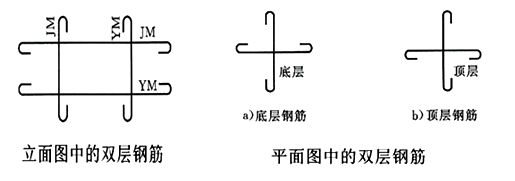 二級建造師水利實務知識點：鋼筋制作與安裝