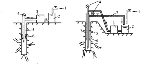 二級建造師水利實務(wù)知識點(diǎn):灌漿技術(shù)