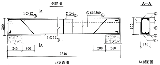 二級建造師水利實務知識點：鋼筋制作與安裝