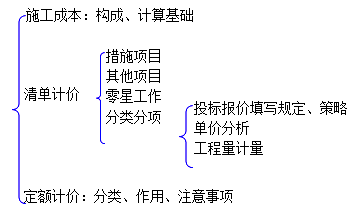 二級建造師水利實(shí)務(wù)知識點(diǎn):施工成本構成
