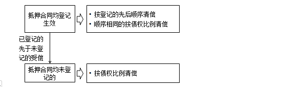 監(jiān)理工程師備考資料